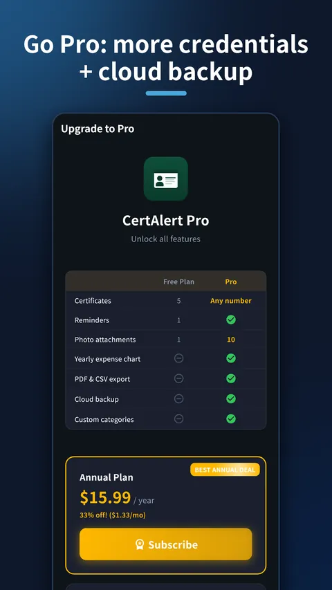 CertAlert - License Tracker 8