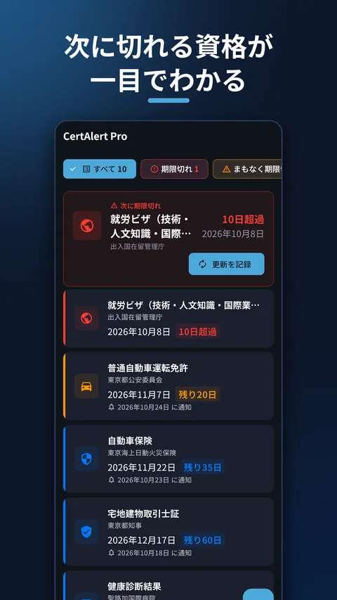 CertAlert 資格管理・免許の期限通知 1
