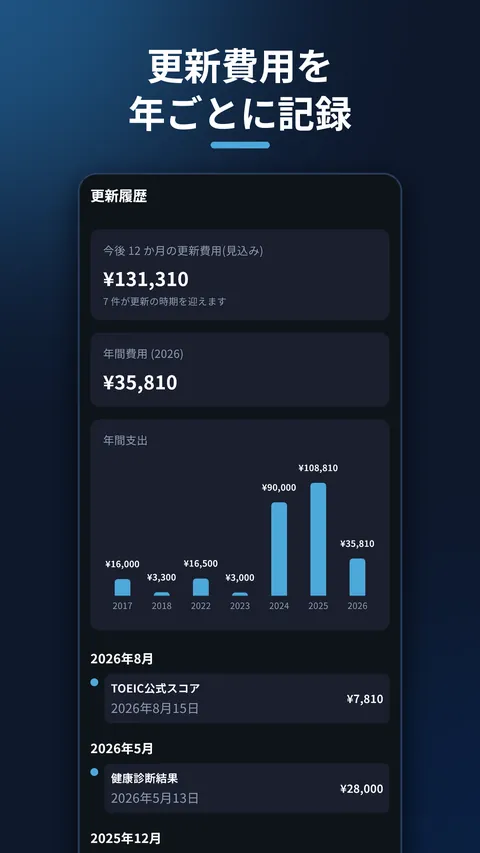 CertAlert 資格管理・免許の期限通知 5