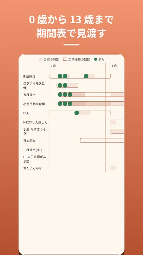 ちくっと手帳 予防接種の記録とスケジュール 3