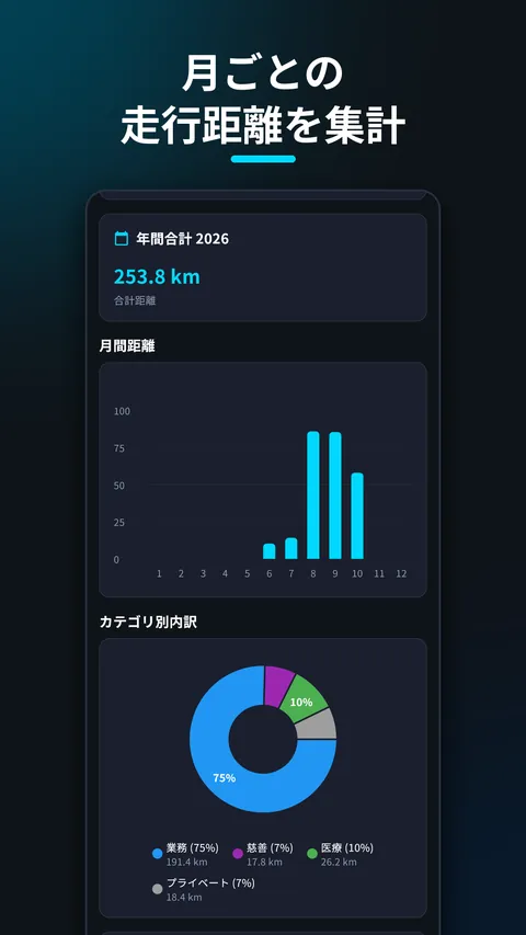 DriveLedger - 走行距離の記録・経費精算 3