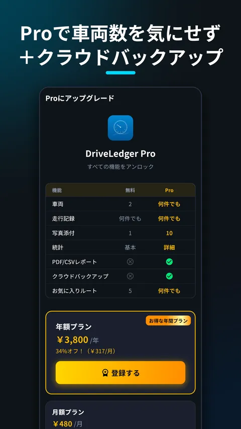 DriveLedger - 走行距離の記録・経費精算 8