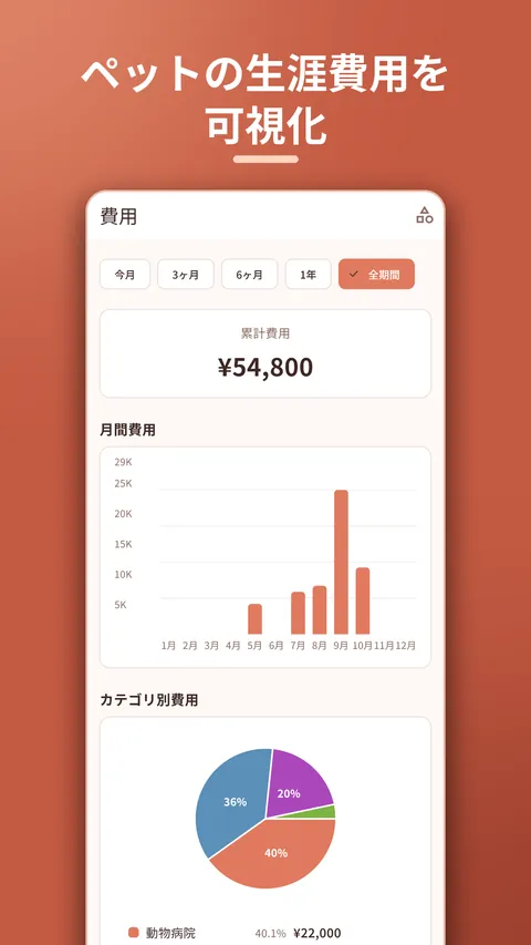PawLedger ペットの健康管理・ワクチン記録 5