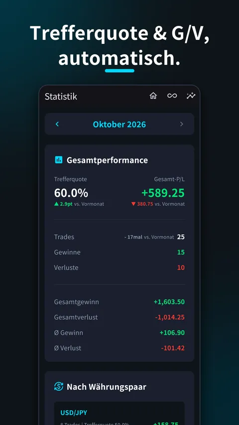 SessionX: Trading Tagebuch FX 4