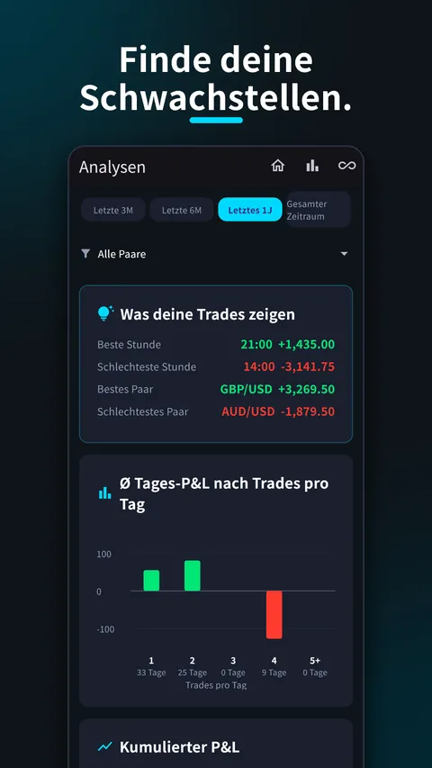 SessionX: Trading Tagebuch FX 5