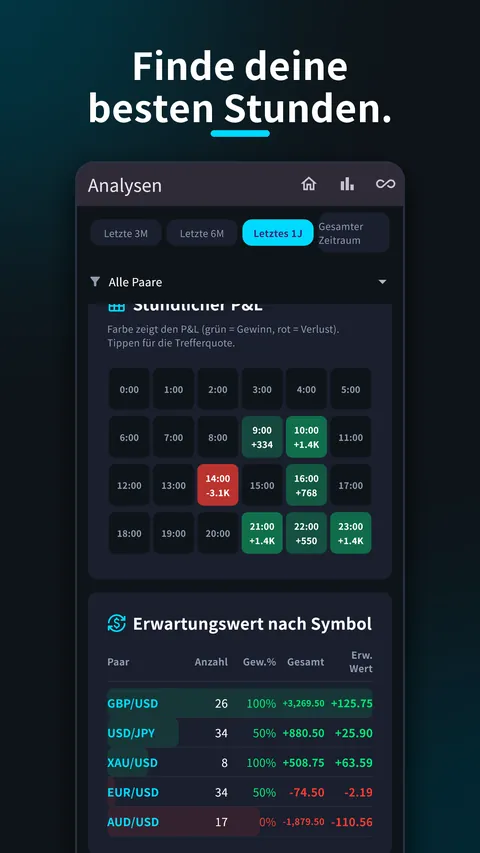SessionX: Trading Tagebuch FX 6