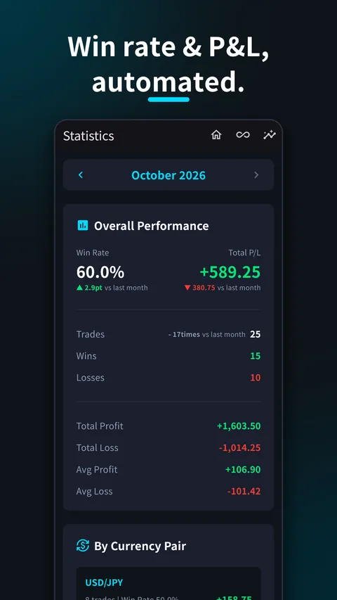 SessionX Forex Trading Journal 4
