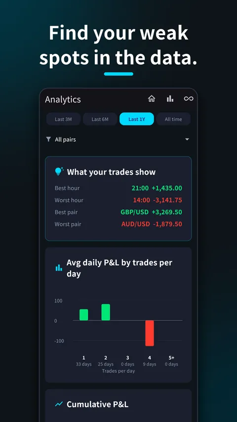 SessionX Forex Trading Journal 5