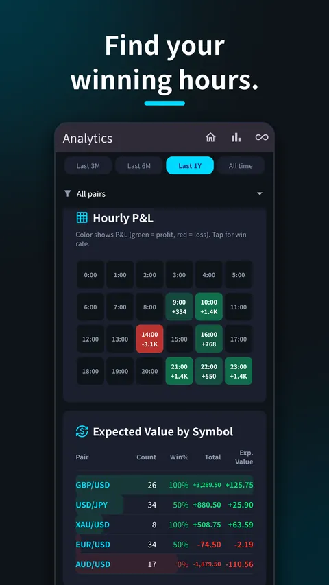 SessionX Forex Trading Journal 6