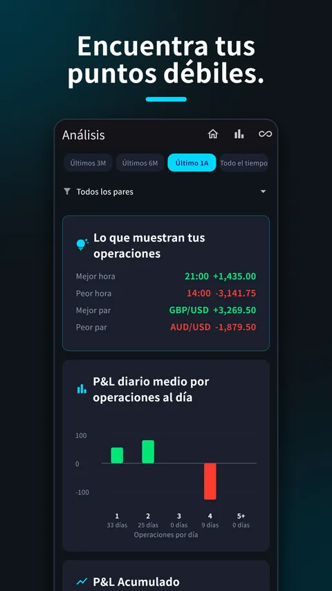 SessionX: Diario Trading Forex 5