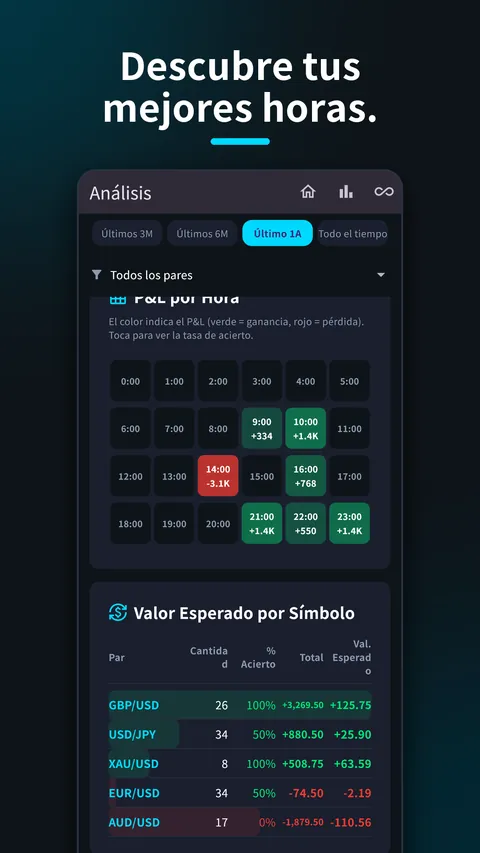 SessionX: Diario Trading Forex 6