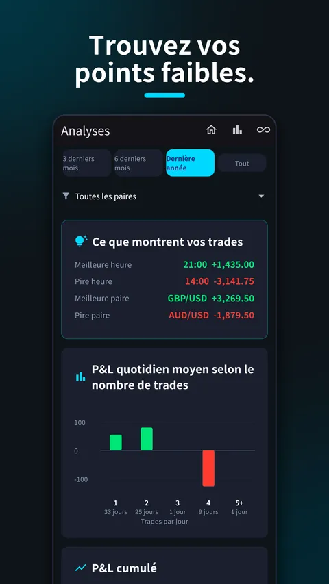 SessionX: Journal de trading 5