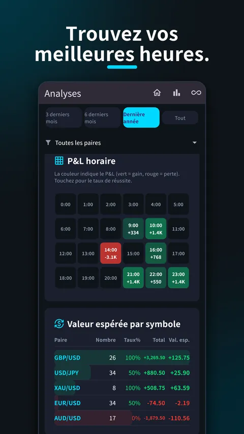 SessionX: Journal de trading 6