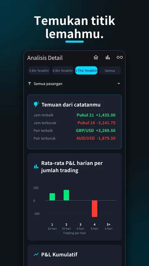 SessionX Jurnal Trading Forex 5