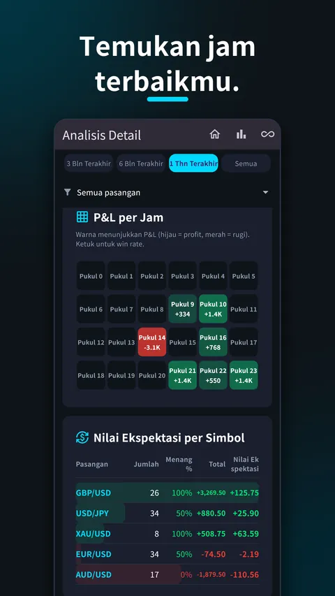 SessionX Jurnal Trading Forex 6