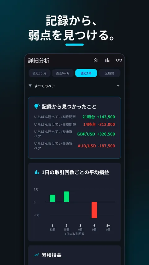 SessionX - FXトレード日記・収支記録ノート 5