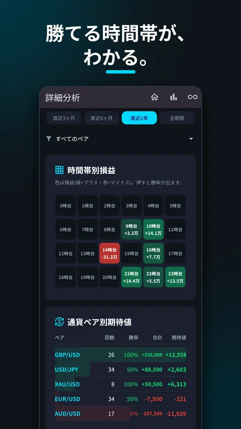 SessionX - FXトレード日記・収支記録ノート 6