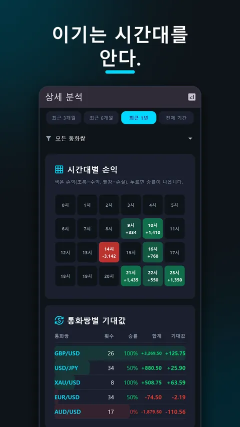 SessionX - FX 매매일지·수익기록 6