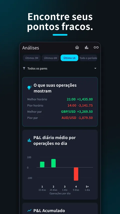 SessionX: Diário de Trading 5