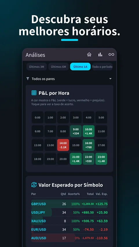 SessionX: Diário de Trading 6