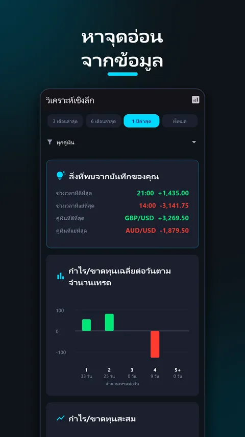 SessionX - บันทึกเทรด Forex 5