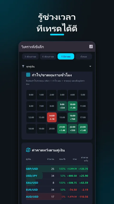 SessionX - บันทึกเทรด Forex 6