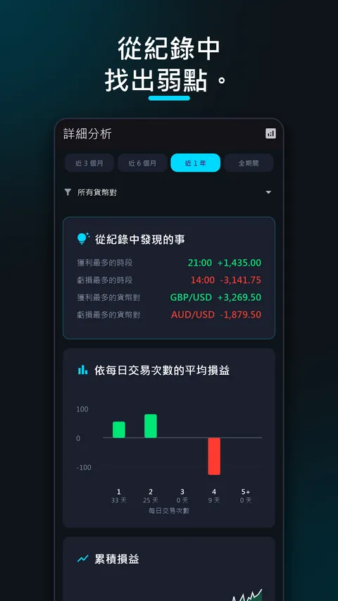 SessionX - 外匯交易日誌·損益紀錄 5