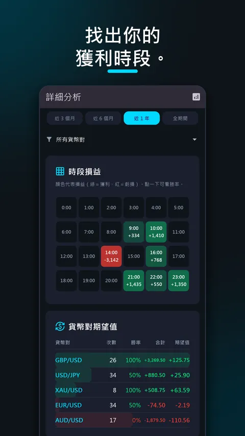 SessionX - 外匯交易日誌·損益紀錄 6