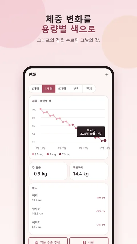 Shotbloom 주사·체중 기록 3