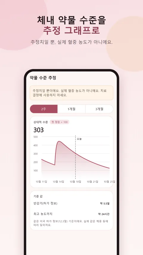 Shotbloom 주사·체중 기록 4